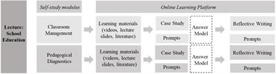 Mixed methods research on reflective writing in teacher education